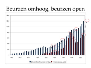 Beurzen omhoog, beurzen open 