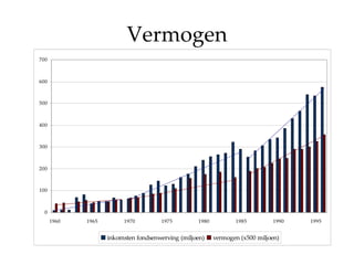 Vermogen 