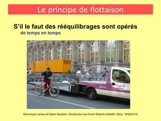 Dominique Lahary et Claire Gaudois. Introduction aux fonds flottants Cible95, Osny, 16/06/2016
Le principe de flottaison
S’il le faut des rééquilibrages sont opérés
de temps en temps
 