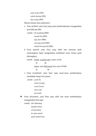 anak ayam (DM)
           sudah datang (MD)
           dua orang (MD)
    Macam-macam frasa endosentris:
    a. Frasa atributif, yaitu frasa yang unsur pembentukannya menggunakan
       pola DM atau MD.
       contoh : ibu kandung (DM)
                rumah ibu (DM)
                tiga ekor (MD)
                seorang anak (MD)
                rumah bersejarah (MD)
    b. Frasa apositif, yaitu frasa yang salah satu unsurnya (pola
       menerangkan) dapat menggantikan kedudukan unsur intinya (pola
       diterangkan).
       contoh : Farah, si penari ular sangat cantik.
                  D            M
                Yanto, anak Pak Lurah lulus ujian SPMB.
                  D                M
    c. Frasa koordinatif, yaitu frasa yang unsur-unsur pembentuknya
       menduduki fungsi inti (setara).
       contoh : ayah ibu
                susah senang
                warta berita
                sunyi sepi
                tua muda
   Frasa eksosentris, yaitu frasa yang salah satu unsur pembentuknya
    menggunakan kata tugas.
    contoh : dari Bandung
            kepada teman
            di kelurahan
            ke atap rumah
            pada malam hari
 