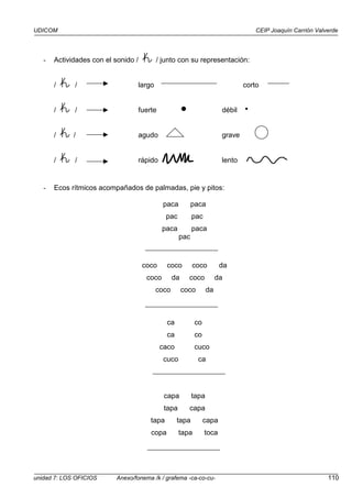 UDICOM CEIP Joaquín Carrión Valverde
unidad 7: LOS OFICIOS Anexo/fonema /k / grafema -ca-co-cu- 110
- Actividades con el sonido / k / junto con su representación:
/ k / largo corto
/ k / fuerte ! débil "
/ k / agudo grave
/ k / rápido lento
- Ecos rítmicos acompañados de palmadas, pie y pitos:
paca paca
pac pac
paca paca
pac
coco coco coco da
coco da coco da
coco coco da
ca co
ca co
caco cuco
cuco ca
capa tapa
tapa capa
tapa tapa capa
copa tapa toca
 