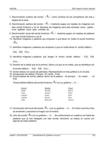 UDICOM CEIP Joaquín Carrión Valverde
unidad 7: LOS OFICIOS Anexo/fonema /k / grafema -ca-co-cu- 112
7. Discriminación auditiva del sonido / k / entre nombres de los compañeros del aula y
objetos de la clase.
8. Discriminación auditiva del sonido / k / mediante juegos con tarjetas de imágenes con
este sonido fonémico y sin él. Ejemplos de imágenes para esta actividad: cama - pelota -
cuna - galletas - boca - gota - camello, etc
9. Discriminación visual del sonido fonémico / k / mediante juegos con tarjetas de palabras
con este sonido fonémico y sin él.
10. Identificar imágenes o palabras que empiezan o que lleven en medio el sonido fonémico
/ k/.
11. Identificar imágenes o palabras que empiezan o que en medio lleven el sonido silábico -
ca, co, cu-.
12. Identificar imágenes o palabras que tengan el mismo sonido silábico -ca, co,
cu-.
13. Omisión de la sílaba que es la primera, última o la que va en medio, que se identifique con
el sonido silábico- ca, co, cu-.
14. Contar sílabas con ayuda de palmadas. Representación en tiras gráficas o en círculos.
15. Comparación de sílabas: Principio - En medio - Final.
16. Posicionalidad del sonido silábica dentro de la palabra: - Al principio - En medio - Al
final.
Posicionalidad silábica del sonido fonémico / k/ con su grafema -c-:
Inicial Medial Final
cama bocata barco
cuna acusar boca
cometa icono foca
cadena licores laca
cubo balcones mosca
17. Construcción del mural del sonido / k / con su grafema -c-. En dicho mural los niños
se levantarán y asociaran la imagen con el nombre.
18. Libro del sonido / k/ con su grafema -c-. Se confeccionará un cuaderno con todas las
palabras que se han trabajado con este sonido. Asimismo, se realiza un cuento con
algunas de estas palabras.
 