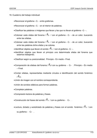 UDICOM CEIP Joaquín Carrión Valverde
unidad 7: LOS OFICIOS Anexo/fonema /k / grafema -ca-co-cu- 113
19. Cuaderno del trabajo individual:
•Reconocer el grafema - c - entre grafemas.
•Reconocer el grafema - c - en el interior de palabras.
•Clasificar las palabras o imágenes que llevan y las que no llevan el grafema - c -.
•Colorear cada sílaba del fonema / k / con el grafema - c - de un color, buscando
entre las sílabas.
•Colorear cada sílaba del fonema / k / con el grafema - c - de un color, buscando
entre las palabras dicha sílaba y se colorea.
•Identificar objetos que lleven el sonido / k / con el grafema - c -.
•Identificar objetos que lleven al principio una determinada sílaba del fonema que
estamos trabajando.
•Clasificar según su posicionalidad: Principio - En medio - Final.
•Comparación de sílabas del fonema / k/ con su grafema -c-: Principio – En medio
– Final.
•Contar sílabas, representarlas mediante círculos e identificación del sonido fonémico
/ k/.
•Unión de imagen con el nombre correspondiente.
•Unión de sonidos silábicos para formar palabras.
•Completar palabras.
•Compresión lectora de palabras y frases.
•Construcción de frases del sonido / k / con su grafema -c-.
•Lectura, dictado y autodictado de palabras y frases con el sonido fonémico / k / con
su grafema -c-.
 