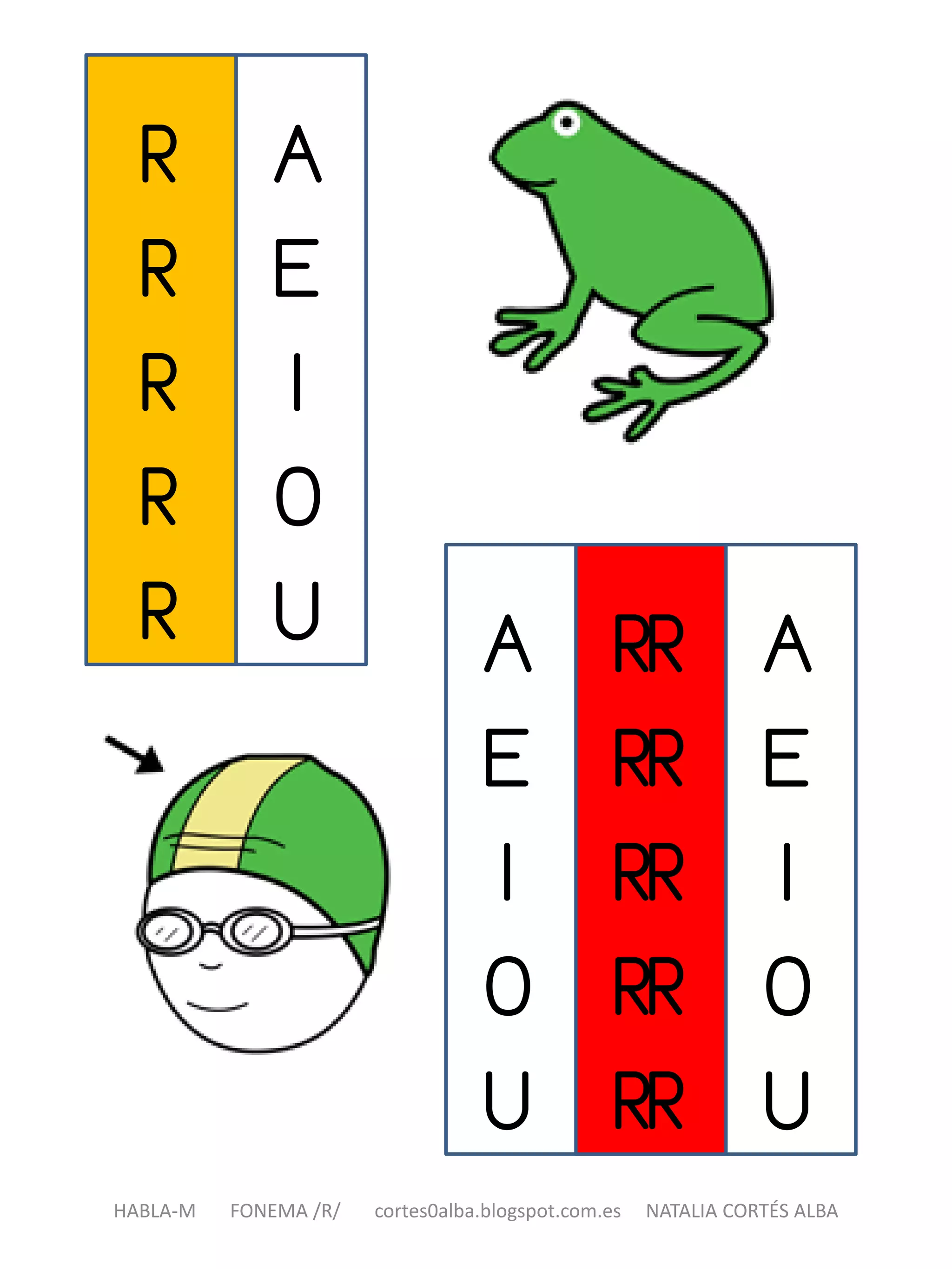 Fonema /r/ múltiple.pdf | PDF