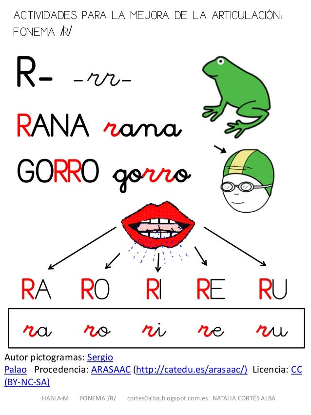 Fonema R Multiple Pdf