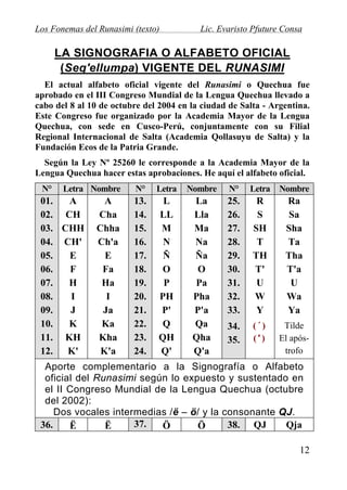 Los Fonemas del Runasimi (texto)

Lic. Evaristo Pfuture Consa

LA SIGNOGRAFIA O ALFABETO OFICIAL
(Seq'ellumpa) VIGENTE DEL RUNASIMI
El actual alfabeto oficial vigente del Runasimi o Quechua fue
aprobado en el III Congreso Mundial de la Lengua Quechua llevado a
cabo del 8 al 10 de octubre del 2004 en la ciudad de Salta - Argentina.
Este Congreso fue organizado por la Academia Mayor de la Lengua
Quechua, con sede en Cusco-Perú, conjuntamente con su Filial
Regional Internacional de Salta (Academia Qollasuyu de Salta) y la
Fundación Ecos de la Patria Grande.
Según la Ley Nº 25260 le corresponde a la Academia Mayor de la
Lengua Quechua hacer estas aprobaciones. He aquí el alfabeto oficial.
N°

Letra Nombre

01.
A
02. CH
03. CHH
04. CH'
05.
E
06.
F
07.
H
08.
I
09.
J
10.
K
11. KH
12.
K'

A
Cha
Chha
Ch'a
E
Fa
Ha
I
Ja
Ka
Kha
K'a

N°

Letra

Nombre

N°

13.
14.
15.
16.
17.
18.
19.
20.
21.
22.
23.
24.

L
LL
M
N
Ñ
O
P
PH
P'
Q
QH
Q'

La
Lla
Ma
Na
Ña
O
Pa
Pha
P'a
Qa
Qha
Q'a

25.
26.
27.
28.
29.
30.
31.
32.
33.

Letra Nombre

R
S
SH
T
TH
T'
U
W
Y

Ra
Sa
Sha
Ta
Tha
T'a
U
Wa
Ya

34.
35.

(´)
(')

Tilde
El apóstrofo

Aporte complementario a la Signografía o Alfabeto
oficial del Runasimi según lo expuesto y sustentado en
el II Congreso Mundial de la Lengua Quechua (octubre
del 2002):
Dos vocales intermedias /ë – ö/ y la consonante QJ.
37.
36.
38. QJ
Qja
Ö
Ö
Ë
Ë
12

 
