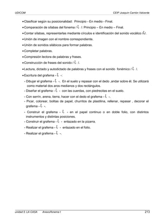 UDICOM CEIP Joaquín Carrión Valverde
unidad 5: LA CASA Anexo/fonema t 213
•Clasificar según su posicionalidad: Principio - En medio - Final. t
•Comparación de sílabas del fonema / t /: Principio – En medio – Final.
•Contar sílabas, representarlas mediante círculos e identificación del sonido vocálico /t/.
•Unión de imagen con el nombre correspondiente. t
•Unión de sonidos silábicos para formar palabras. t
•Completar palabras. t
•Compresión lectora de palabras y frases. t
•Construcción de frases del sonido / t /.
•Lectura, dictado y autodictado de palabras y frases con el sonido fonémico / t /.
•Escritura del grafema - t -:
- Dibujar el grafema - t -. En el suelo y repasar con el dedo ,andar sobre él. Se utilizará
como material dos aros medianos y dos rectángulos.
- Diseñar el grafema - t - con las cuerdas, con piedrecitas en el suelo.
- Con serrín, arena, tierra, hacer con el dedo el grafema - t -.
- Picar, colorear, bolitas de papel, churritos de plastilina, rellenar, repasar , decorar el
grafema - t -.
- Construir el grafema - t - en el papel continuo o en doble folio, con distintos
instrumentos y distintas posiciones.
- Construir el grafema - t - enlazado en la pizarra.
- Realizar el grafema - t - enlazado en el folio.
- Realizar el grafema - t -.
 