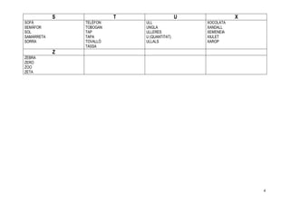 4
S T U X
SOFÀ
SEMÀFOR
SOL
SAMARRETA
SORRA
TELÈFON
TOBOGAN
TAP
TAPA
TOVALLÓ
TASSA
ULL
UNGLA
ULLERES
U (QUANTITAT)
ULLALS
XOCOLATA
XANDALL
XEMENEIA
XIULET
XAROP
Z
ZEBRA
ZERO
ZOO
ZETA
 