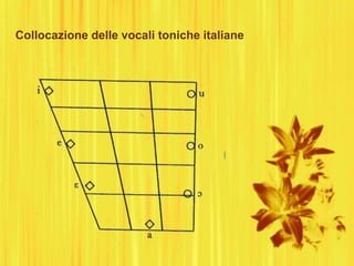 Collocazione delle vocali toniche italiane
 