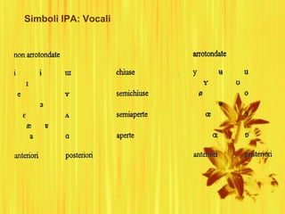 Simboli IPA: Vocali
 