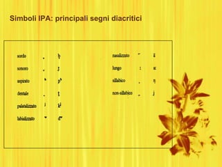 Simboli IPA: principali segni diacritici
 