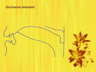 Occlusive alveolari
 