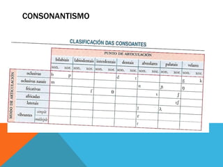 CONSONANTISMO
 