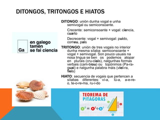 DITONGO: unión dunha vogal e unha
semivogal ou semiconsoante.
Crecente: semiconsoante + vogal: ciencia,
cuarto
Decrecente: vogal + semivogal: puido,
comeu, pais
TRITONGO: unión de tres vogais no interior
dunha mesma sílaba: semiconsoante +
vogal + semivogal. Son pouco usuais na
nosa lingua se ben os podemos atopar
en plurais (cru-ciais), nalgunhas formas
verbais (cam-biou) ou topónimos (Pa-ra-
guai) e nalgunha palabra máis (viei-ra,
fieis)
HIATO: secuencia de vogais que pertencen a
sílabas diferentes: ví-a, lú-a, a-e-re-
o, te-o-re-ma, ru-í-do
DITONGOS, TRITONGOS E HIATOS
 