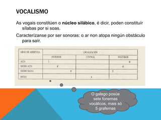 VOCALISMO
As vogais constitúen o núcleo silábico, é dicir, poden constituír
sílabas por si soas.
Caracterízanse por ser sonoras: o ar non atopa ningún obstáculo
para saír.
O galego posúe
sete fonemas
vocálicos, mais só
5 grafemas
 
