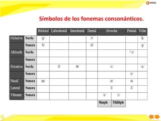 Inicio

Símbolos de los fonemas consonánticos.

13

 
