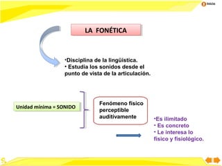 Inicio

LA FONÉTICA
LA FONÉTICA

•Disciplina de la lingüística.
• Estudia los sonidos desde el
punto de vista de la articulación.

Unidad mínima ==SONIDO
Unidad mínima SONIDO

Fenómeno físico
perceptible
auditivamente

•Es ilimitado
• Es concreto
• Le interesa lo
físico y fisiológico.

 