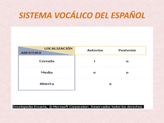 SISTEMA VOCÁLICO DEL ESPAÑOL
 