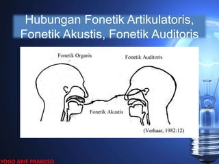 Hubungan Fonetik Artikulatoris,
Fonetik Akustis, Fonetik Auditoris
YOGO ARIF PRAKOSO
 