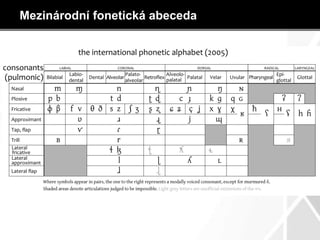 Mezinárodní fonetická abeceda
 