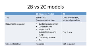 Fong Lau: Fast-tracking into China with cross border e-commerce ...