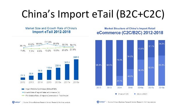 china tracking more china tracking more