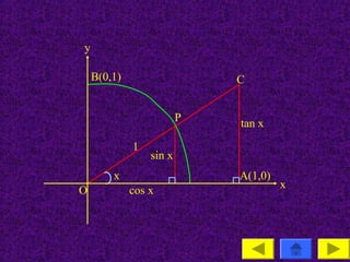 y

    B(0,1)                   C


                         P   tan x

             1
                 sin x
        x                    A(1,0)
                                      x
O            cos x
 