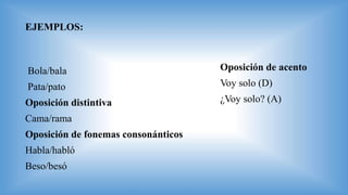 EJEMPLOS:
Bola/bala
Pata/pato
Oposición distintiva
Cama/rama
Oposición de fonemas consonánticos
Habla/habló
Beso/besó
Oposición de acento
Voy solo (D)
¿Voy solo? (A)
 