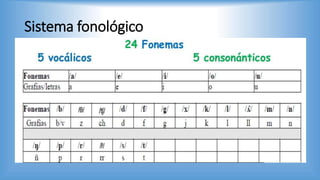 Sistema fonológico
 