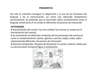 PRAGMATICA

Con ello se intentará conseguir la adquisición y el uso de las funciones del
lenguaje y de la comunicación, así como una adecuada competencia
conversacional. Se pretende que el alumnado utilice correctamente tanto el
lenguaje verbal como el no verbal en diferentes situaciones de interacción
ACTIVIDADES
● Dramatización del cuento “Los tres cerditos”(se incluye un anexo con la
dramatización del cuento).
● Se comentarán las diferentes conductas de los personajes del cuento,así
como su comportamiento: pasivo, agresivo, asertivo, alegre, traba- jador…
representando diferentes situaciones de interacción.
● Ejercicios temporales. Después de dramatizar el cuento, ordenar viñetas por
su estructuración temporal lógica y verbalizarlas
 
