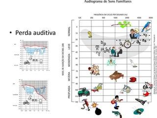 Mudanças físicas
• Perda auditiva

 