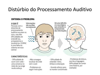 Distúrbio do Processamento Auditivo

 