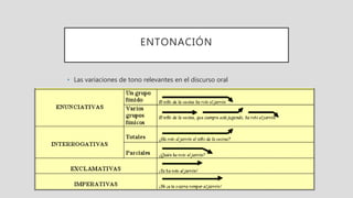 ENTONACIÓN
• Las variaciones de tono relevantes en el discurso oral
 