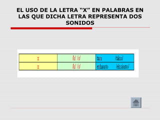 EL USO DE LA LETRA “X” EN PALABRAS EN
LAS QUE DICHA LETRA REPRESENTA DOS
               SONIDOS
 