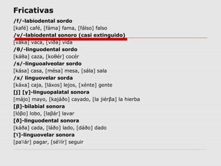 Fricativas
/f/-labiodental sordo
[kafé] café, [fáma] fama, [fálso] falso
/v/-labiodental sonoro (casi extinguido)
[váka] vaca, [viða] vida
/θ/-linguodental sordo
[káθa] caza, [koθér] cocér
/s/-linguoalveolar sordo
[kása] casa, [mésa] mesa, [sála] sala
/x/ linguovelar sorda
[káxa] caja, [láxos] lejos, [xénte] gente
[j] [y]-linguopalatal sonora
[májo] mayo, [kajáðo] cayado, [la jiérβa] la hierba
[β]-bilabial sonora
[lóβo] lobo, [laβár] lavar
[ð]-linguodental sonora
[káða] cada, [láðo] lado, [dáðo] dado
[‫-]ﻻ‬linguovelar sonora
[pa‫ﻻ‬ár] pagar, [sé‫ﻻ‬ír] seguir
 