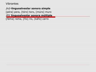Vibrantes
/r/-linguoalveolar sonora simple
[péra] pera, [tóro] toro, [múro] muro
/ř/ linguoalveolar sonora múltiple
[řáma] rama, [řío] rio, (kářo] carro
 