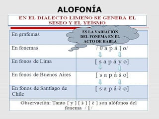 ALOFONÍA

     ES LA VARIACIÓN
    DEL FONEMA EN EL
     ACTO DE HABLA
 