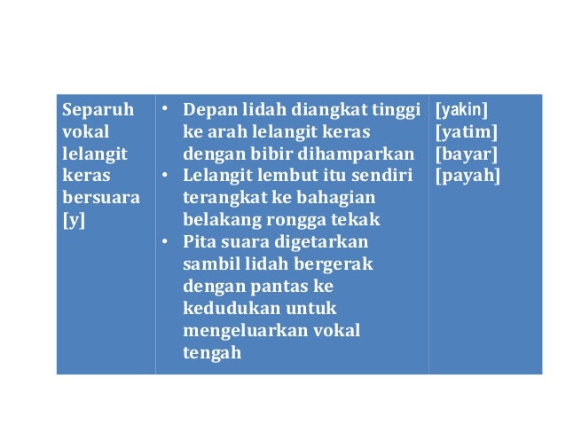 Vokal Bahasa Melayu