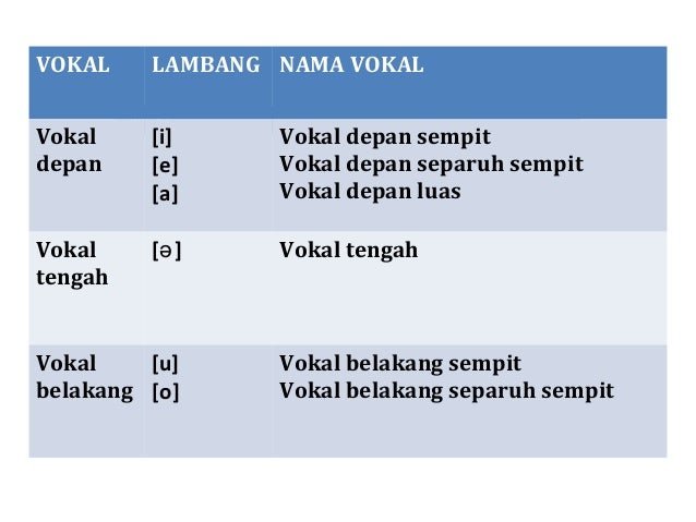 Vokal Bahasa Melayu