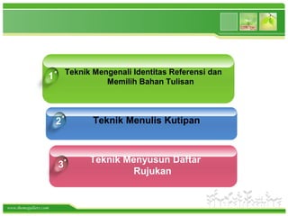 www.themegallery.com
Teknik Mengenali Identitas Referensi dan
Memilih Bahan Tulisan
Teknik Menulis Kutipan
Teknik Menyusun Daftar
Rujukan
1
2
3
 