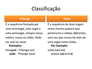 Classificação
Tritongo
É a sequência formada por
uma semivogal, uma vogal e
uma semivogal, sempre nessa
ordem, numa só sílaba. Pode
ser oral ou nasal.
Exemplos:
Paraguai - Tritongo oral
quão - Tritongo nasal
Hiato
É a sequência de duas vogais
numa mesma palavra que
pertencem a sílabas diferentes,
uma vez que nunca há mais de
uma vogal numa sílaba.
Por Exemplo:
saída (sa-í-da)
poesia (po-e-si-a)
 