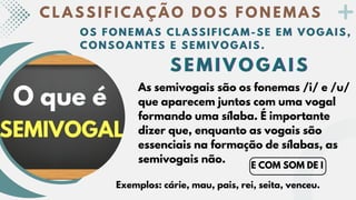 As semivogais são os fonemas /i/ e /u/
que aparecem juntos com uma vogal
formando uma sílaba. É importante
dizer que, enquanto as vogais são
essenciais na formação de sílabas, as
semivogais não.
C L A S S I F I C A Ç Ã O D O S F O N E M A S
O S F O N E M A S C L A S S I F I C A M - S E E M V O G A I S ,
O S F O N E M A S C L A S S I F I C A M - S E E M V O G A I S ,
O S F O N E M A S C L A S S I F I C A M - S E E M V O G A I S ,
C O N S O A N T E S E S E M I V O G A I S .
C O N S O A N T E S E S E M I V O G A I S .
C O N S O A N T E S E S E M I V O G A I S .
S E M I V O G A I S
S E M I V O G A I S
S E M I V O G A I S
Exemplos: cárie, mau, pais, rei, seita, venceu.
E COM SOM DE I
 