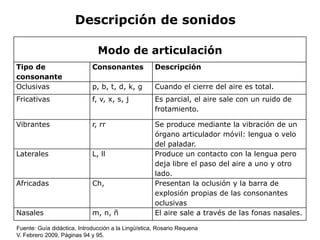 Descripción de sonidos

                               Modo de articulación
Tipo de                      Consonantes             Descripción
consonante
Oclusivas                    p, b, t, d, k, g        Cuando el cierre del aire es total.
Fricativas                   f, v, x, s, j           Es parcial, el aire sale con un ruido de
                                                     frotamiento.

Vibrantes                    r, rr                   Se produce mediante la vibración de un
                                                     órgano articulador móvil: lengua o velo
                                                     del paladar.
Laterales                    L, ll                   Produce un contacto con la lengua pero
                                                     deja libre el paso del aire a uno y otro
                                                     lado.
Africadas                    Ch,                     Presentan la oclusión y la barra de
                                                     explosión propias de las consonantes
                                                     oclusivas
Nasales                      m, n, ñ                 El aire sale a través de las fonas nasales.

Fuente: Guía didáctica, Introducción a la Lingüística, Rosario Requena
V. Febrero 2009, Páginas 94 y 95.
 