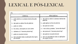 LEXICAL E PÓS-LEXICAL
 