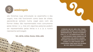 semivogais
3
são fonemas cuja articulação se assemelha à das
vogais, mas não funcionam como base de sílaba,
apoiando-se sempre numa vogal para com ela
formar sílaba. São representados mais comumente
pelas letras i e u, mas em algumas palavras podem
ser representados pelas letras e e o (o a nunca
representa semivogal):
lei, cárie, coisa, lousa, mãe, pão
ATENÇÃO: EM LEI, MÃE, PÃO, TEMOS
APENAS UMA SÍLABA E AS VOGAIS SÃO
REPRESENTADAS, RESPECTIVAMENTE,
POR E, A, A, E AS SEMIVOGAIS POR I, E,
O. COMPARANDO ESSES EXEMPLOS DE
SEMIVOGAIS COM AMIGO E BAMBU,
NOTAMOS QUE NESSAS PALAVRAS AS
LETRAS I E U SÃO VOGAIS, POIS
FUNCIONAM COMO BASE DAS SÍLABAS
MI E BU, RESPECTIVAMENTE.
 