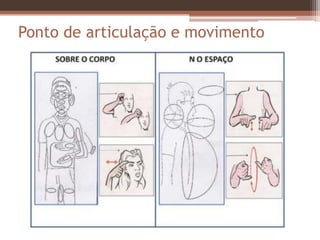 Ponto de articulação e movimento
 