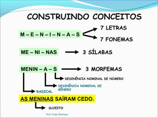 AS MENINAS SAÍRAM CEDO.
M – E – N – I – N – A – S
ME – NI – NAS
MENIN – A – S
CONSTRUINDO CONCEITOS
7 LETRAS
7 FONEMAS
3 SÍLABAS
RADICAL
DESINÊNCIA NOMINAL DE
GÊNERO
DESINÊNCIA NOMINAL DE NÚMERO
3 MORFEMAS
SUJEITO
Prof. Jorge Henrique
 