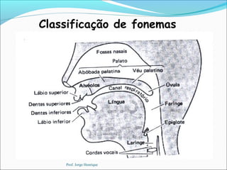 Classificação de fonemas
Prof. Jorge Henrique
 