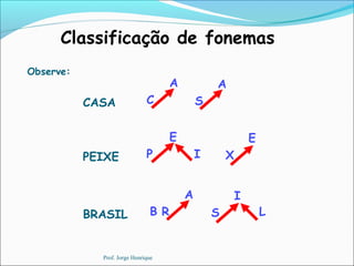 Classificação de fonemas
Observe:
CASA C
A
S
A
PEIXE P
E
X
E
I
BRASIL R
A
S
I
LB
Prof. Jorge Henrique
 