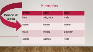 Palabras de
yeísmo
Ejemplos
arrollo callo bello
llave allegados valla
cuello llavero llamar
lluvia muelle patrullar
cepillo callado vello
 
